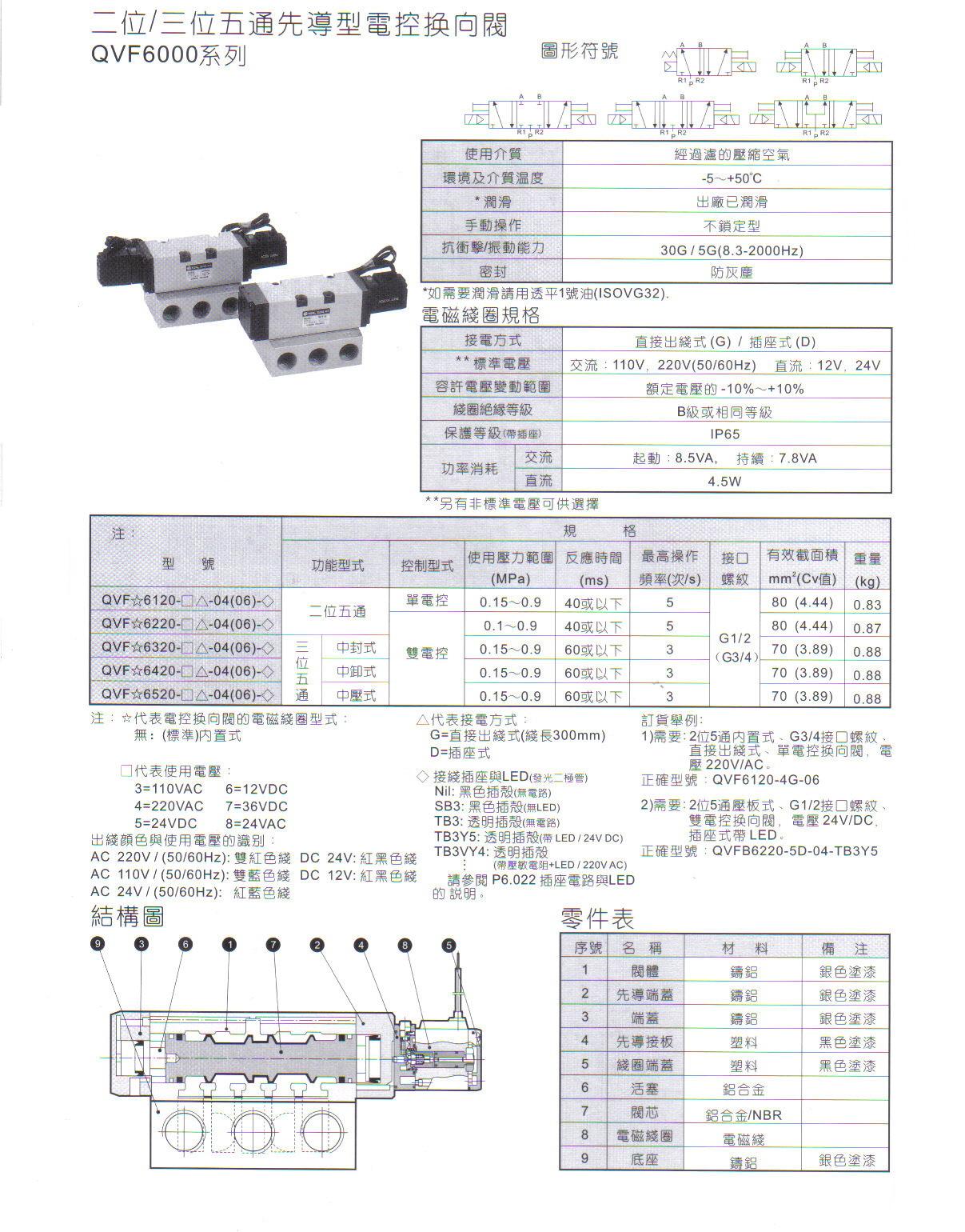 QVF6000系列二位五通、三位五1.JPG