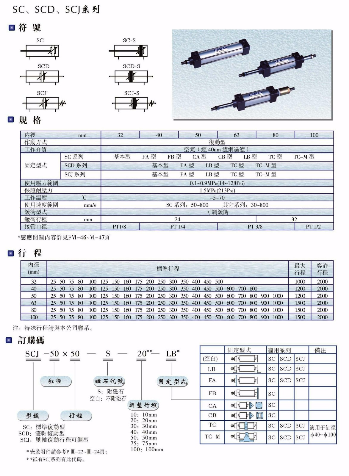 SC、SCD、SCJ系列氣缸.JPG